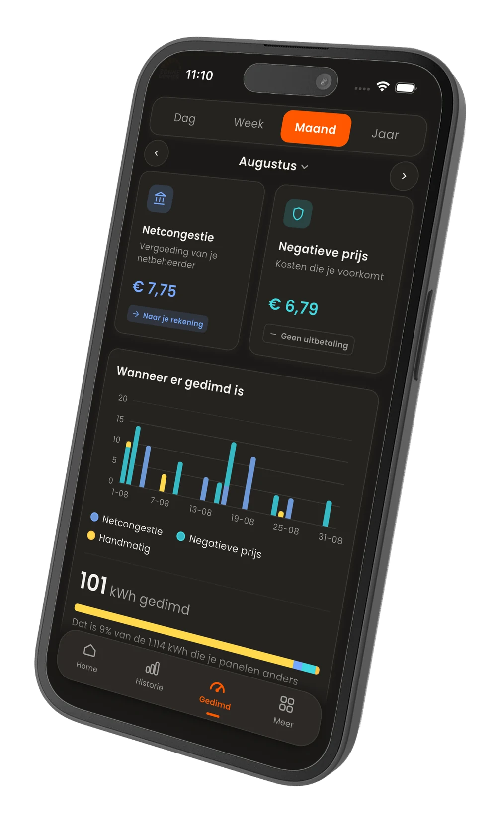 Het gedimd-scherm in de app, met de vergoeding voor netcongestie en het aantal gedimde kWh.