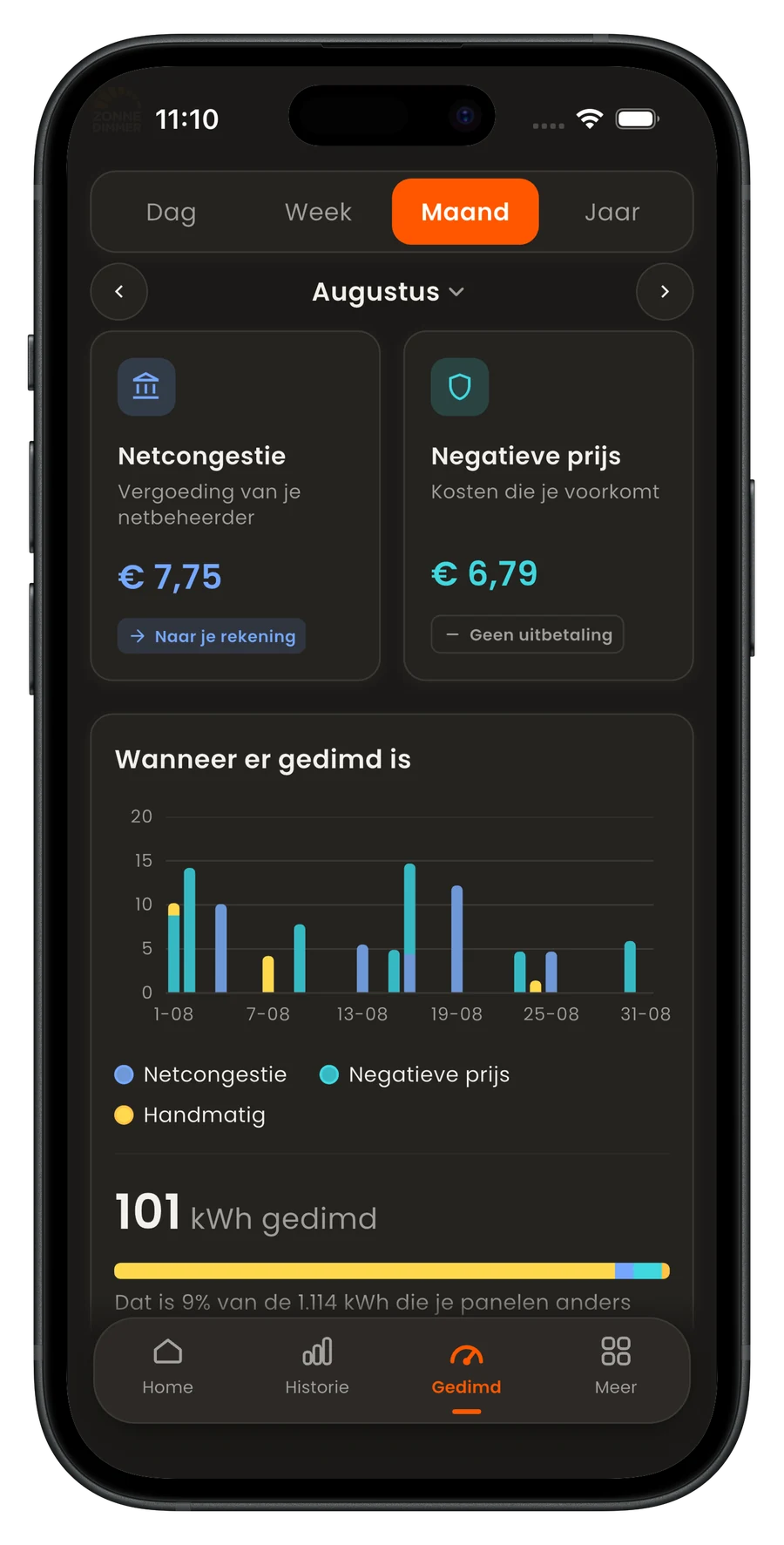 Het gedimd-scherm met de vergoeding, de dimmomenten per dag en het aantal gedimde kWh.