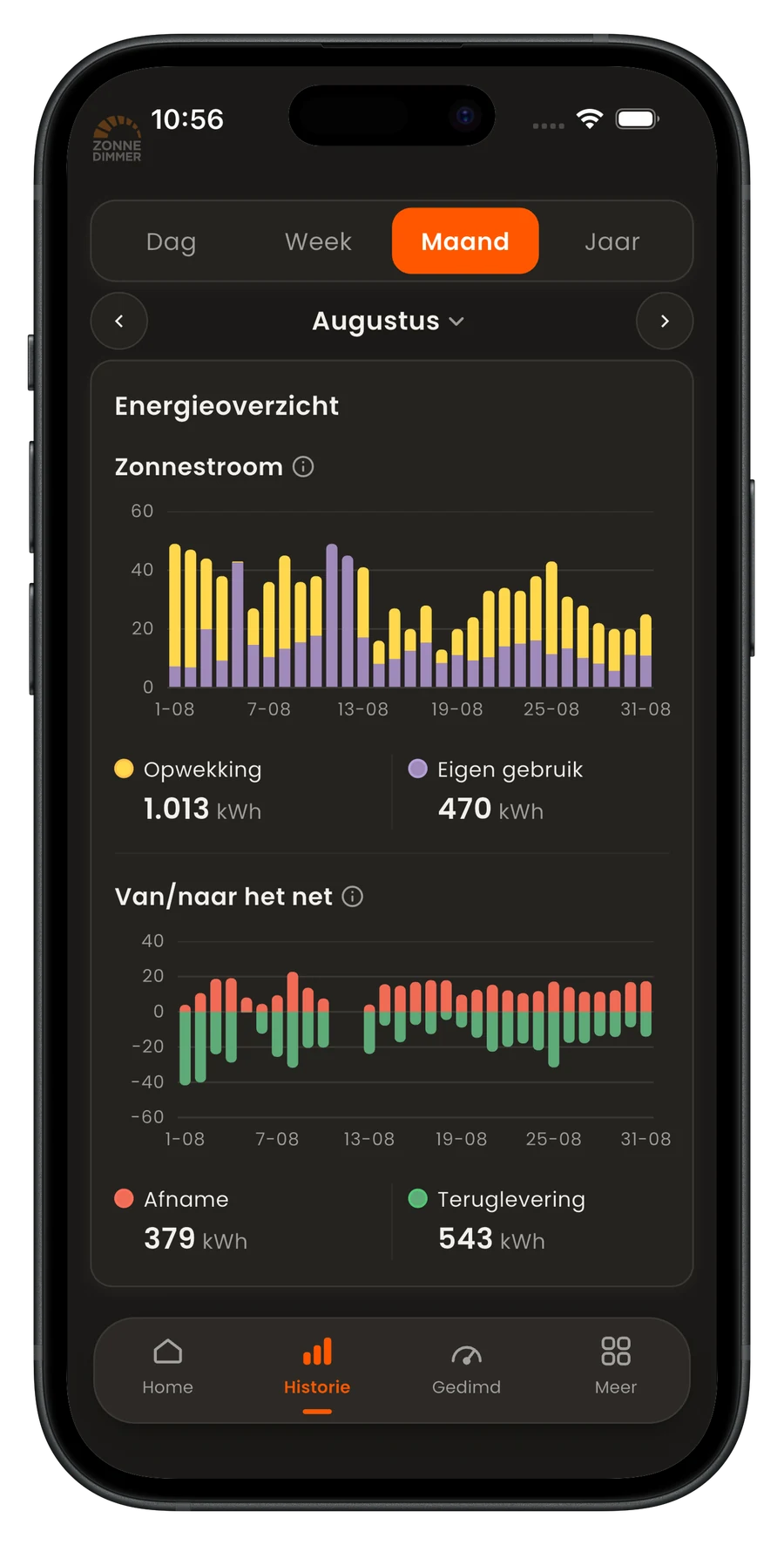 Het energieoverzicht per maand met opwekking, eigen gebruik, afname en teruglevering.