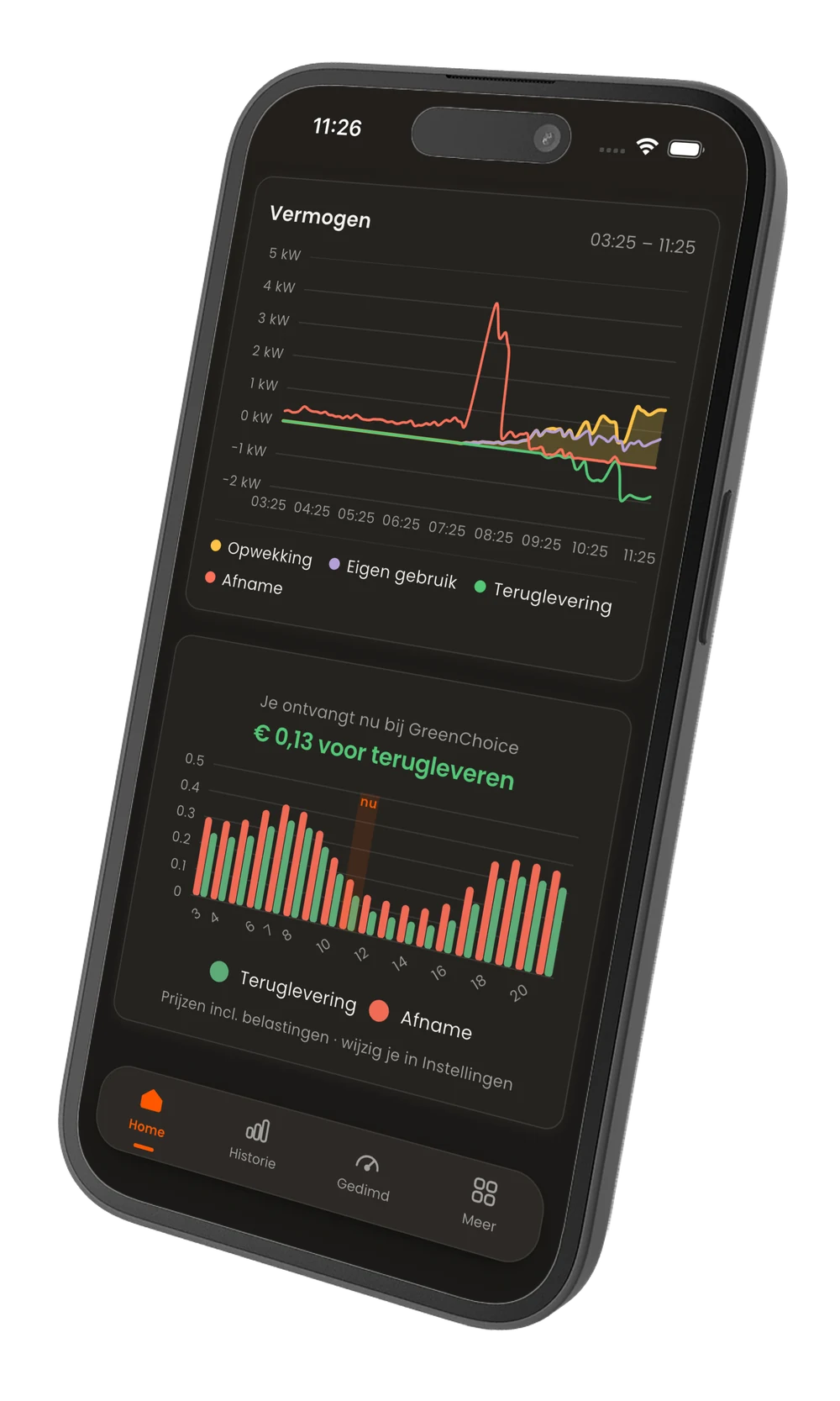 Het vermogensscherm in de app met opwekking, eigen gebruik, teruglevering en afname, en de prijzen per uur.